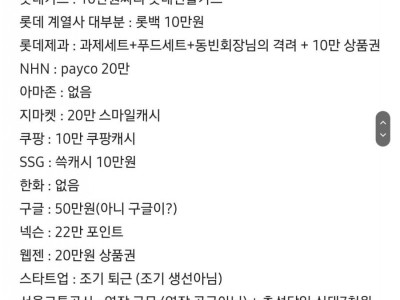 2023 추석 떡값 정리