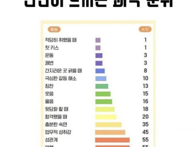 인간이 느끼는 쾌락순위..JPG