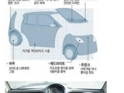 역사상 가장 저렴했던 자동차.jpg