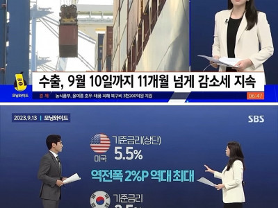 대한민국 영업사원 8월 실적