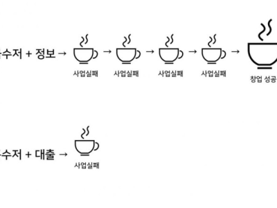 빈부격차가 계속 커지는 이유