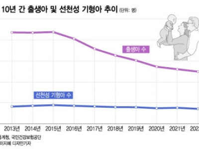 신생아 5명 중 1명 기형아…온라인 괴담? 사실 더 많았다