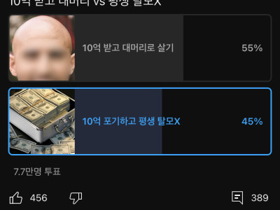 요즘 세상살이가 팍팍하다는 증거