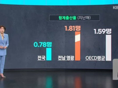 4년째 출산율 1위 지역
