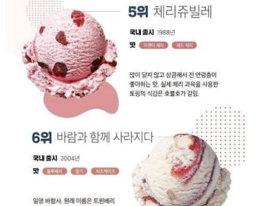 배스킨라빈스 30년간 판매순위 TOP 10