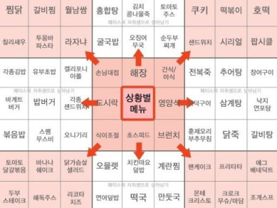 오늘 머먹지?