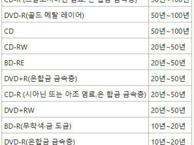<img src=/images/menu/pop_icon2.jpg> DVD들 자연사 시작함.jpg