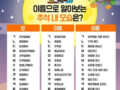 이름으로 알아보는 추석 내모습은