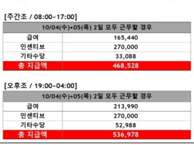 추석연휴 쿠팡 근황ㄷㄷ