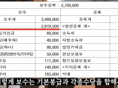 14년차 7급 공무원 월급