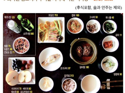 추석 음식 칼로리
