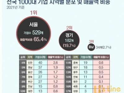 저출산의 가장 큰 근본원인