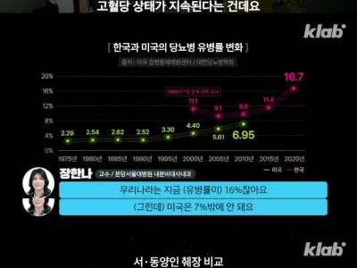 미국 보고 의료보험 있는 것처럼 먹는다고 놀릴 처지가 아닌 이유