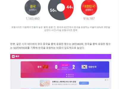 우리나라 포털에 중공놈들 대거 침투한게 맞긴 맞네