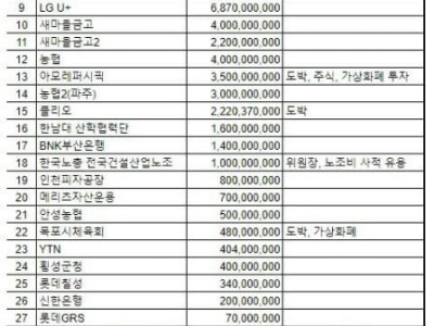 천하제일 횡령대회