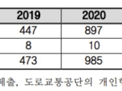 전동킥보드 관련 사고 5년간 10배 급증 ㄷㄷ.jpg