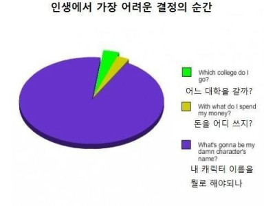 인생에서 가장 어려운 결정의 순간