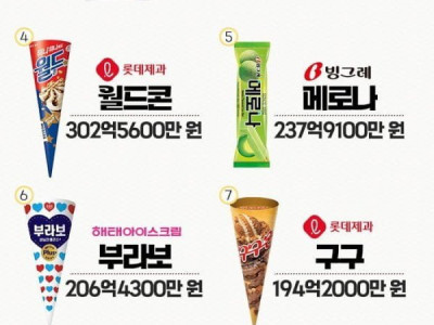 지난해 가장 많이 팔린 아이스크림.jpg