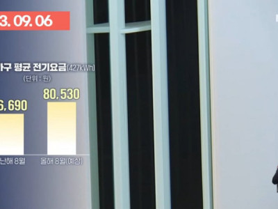 미쳐버린 한국의 살인 물가