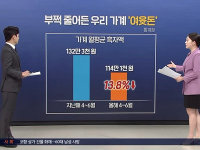 허리띠 졸라매는 대한민국