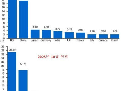 중국 GDP 근황.jpg
