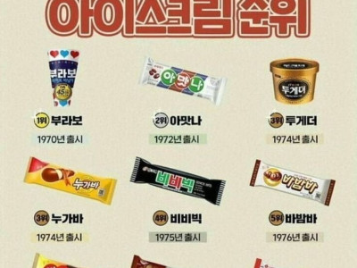가장 오래된 아이스크림 순위..JPG