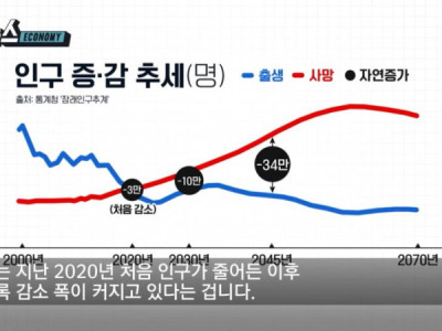 죽어가는 대한민국