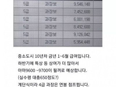 지역농협 10년차