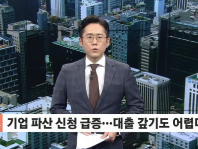 역대 최다 기업 파산 신청 급증