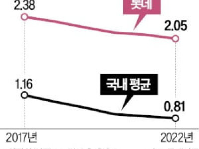 육아휴직 3번 썼어요…男 직원들 '놀라운 일' 벌어졌다
