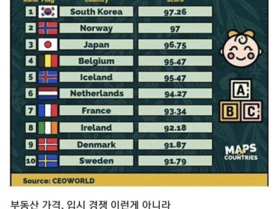 애 낳기 좋은 나라 Top 10