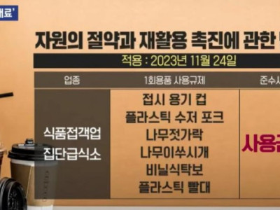 다음달부터 과태료 부과되는 일회용품 규제