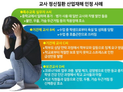 문제 학생 떠맡고 다른 교사와 차별받고… 정신질환 내몰리는 학교 비정규직