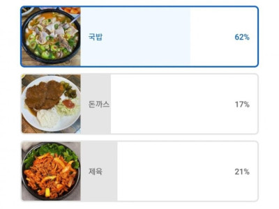 제육과 돈까스를 이긴 남자의 요리 1위.jpg