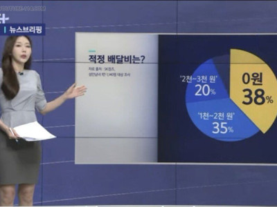 한국인들이 생각하는 적정 배달료.jpg