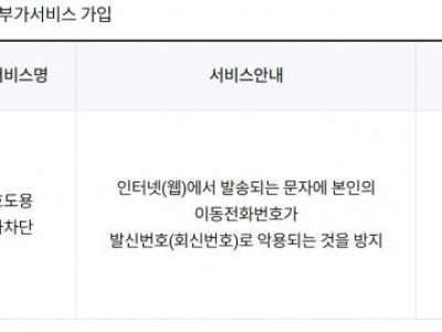 나한테 연락하지마 황당 문자…폰 번호 도용에 우는 소비자