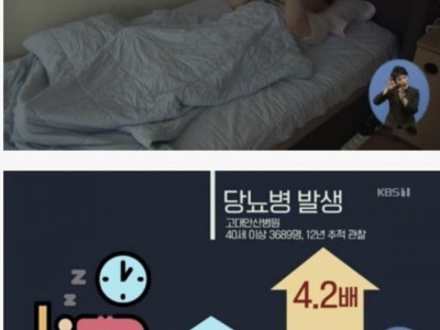 새벽 1시 넘어서 자면 당뇨병 위험 증가