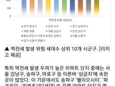 6개월내 역전세 우려 10만세대…전세금 하락분 8조 넘어