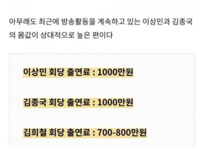 미우새 출연진 출연료