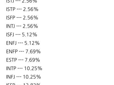MBTI 유형별 자살율.jpg