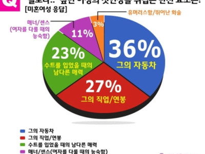 별로인 남자의 반전요소.jpg
