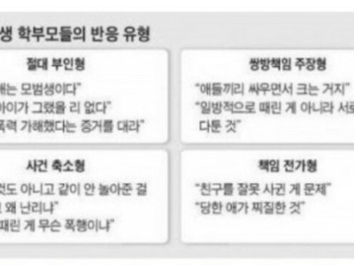 학폭 가해자 학생 부모의 4가지 반응