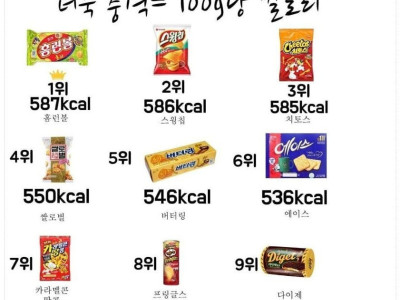 먹던 과자들 내려놓게 되는 칼로리