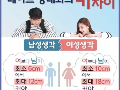 데이트 상대와의 키 차이 ..JPG