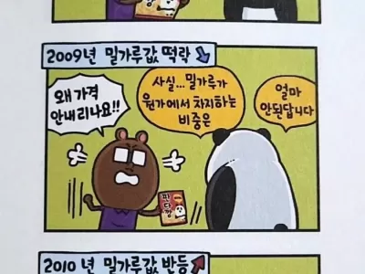 밀가루가격 폭등으로 과자, 빵 가격 인상하겠습니다