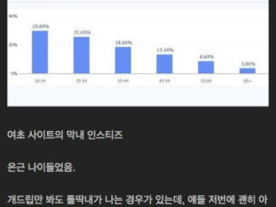 커뮤니티 평균 연령대
