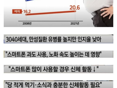 갈수록 심해지는 비만률