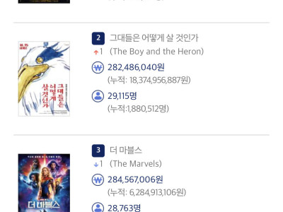 11월 19일 일요일 박스오피스