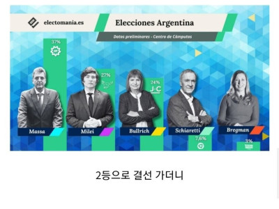 중앙은행 폐쇄한다던 아르헨티나 대통령 후보 근황.jpg