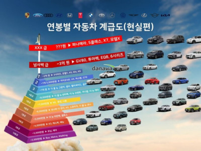 2023년 연봉별 자동차 현실편
